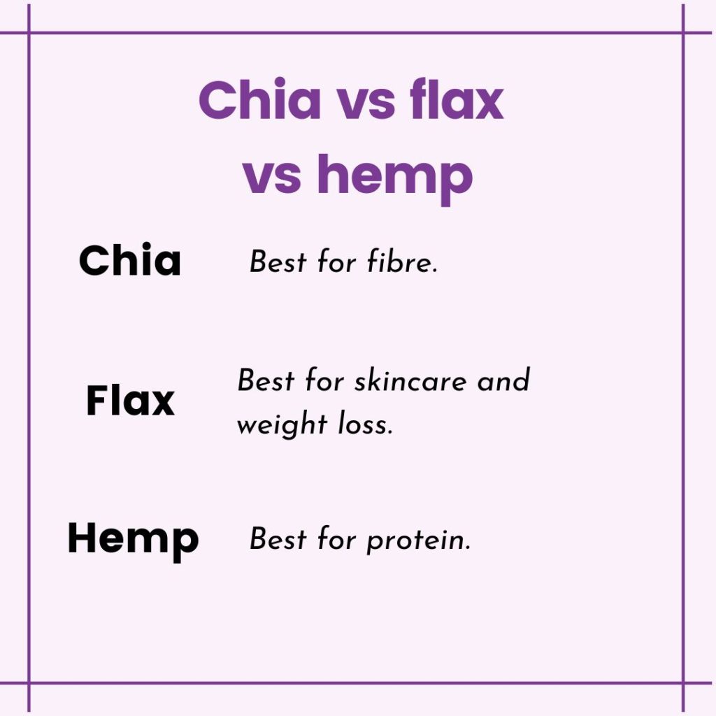 chia vs flax vs hemp infographic 